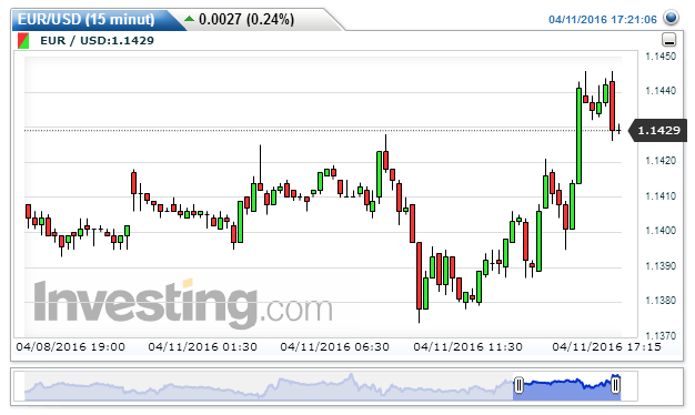 Window forex insider