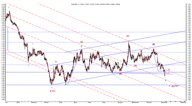 Forex raport tygodniowy